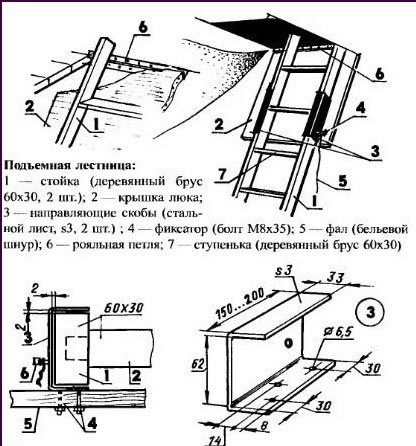 Схема устройства люка-лестницы.