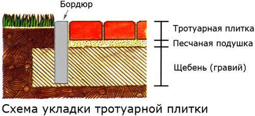 Схема укладки тротуарной плитки