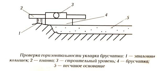 Проверка горизонтальности укладки брусчатки