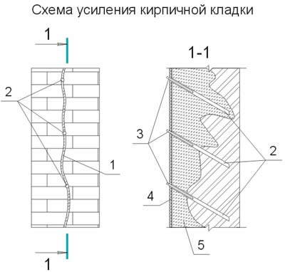 Схема усиления кирпичной кладки