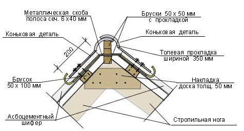 Схема устройства конька