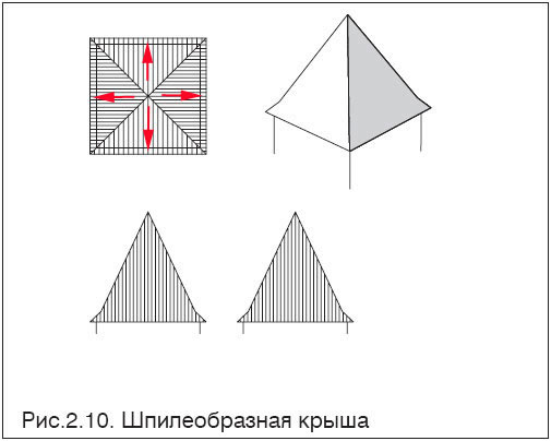 Схема шпиля крыши
