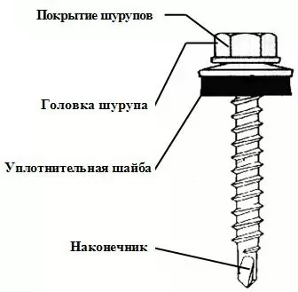 Самосверлящие шурупы