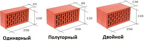 Стандарты кирпича.
