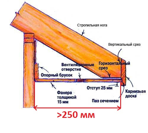 Схема карнизного свеса в разрезе.