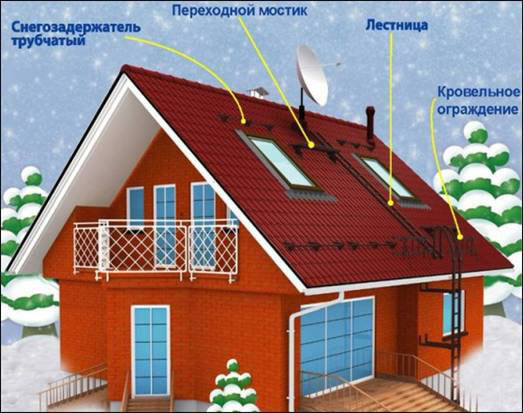 Система безопасности кровли Система безопасности кровли