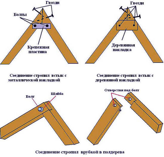 Способы соединения стропил в коньке