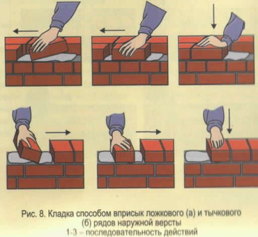 Схема кладки кирпича способом вприсык.