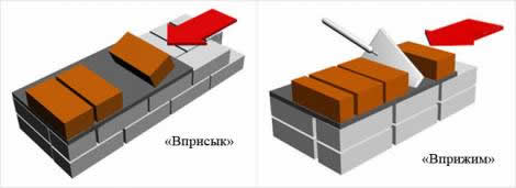 Способы кладки кирпича "вприсык" и "вприжим"