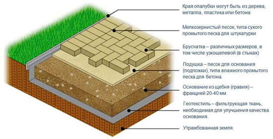 Схема укладки брусчатки