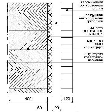 Схема облицовки кирпичом стены из газобетона.