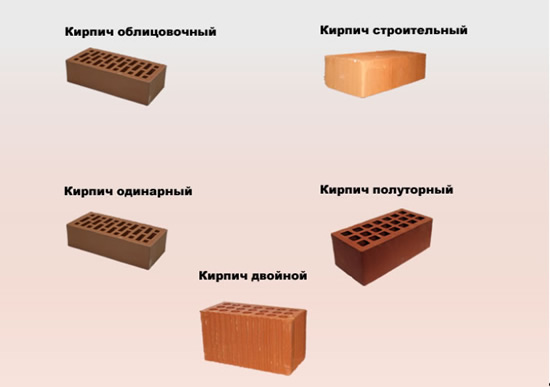 Виды силикатного кирпича