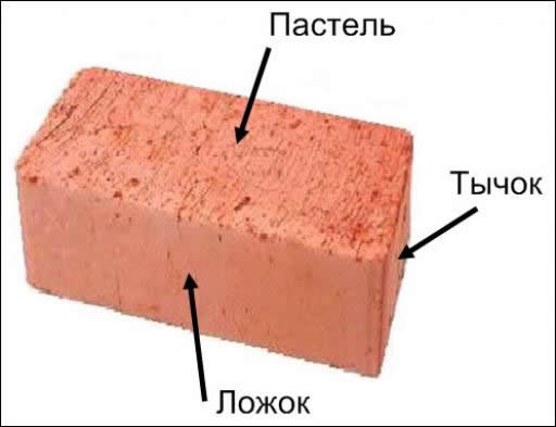 Грани кирпича