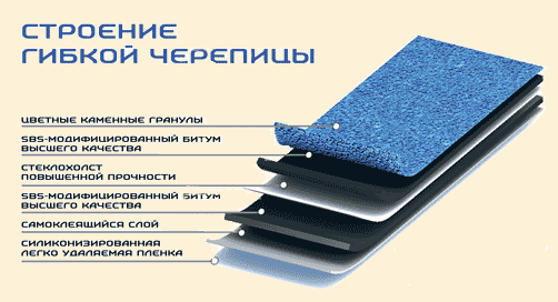 Структура гибкой черепицы
