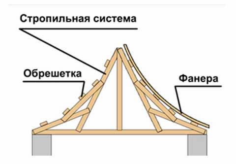 Устройство китайской крыши