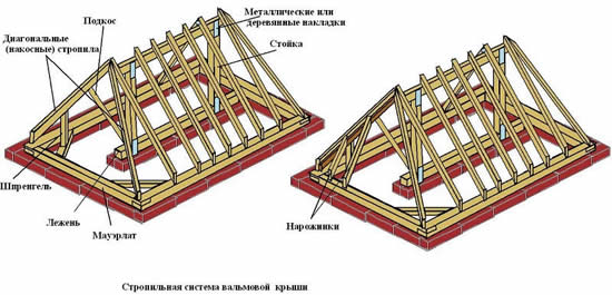 Стропильная система вальмовой крыши