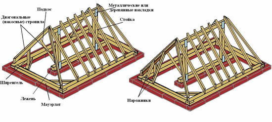 Схема стропильной системы вальмовой крыши