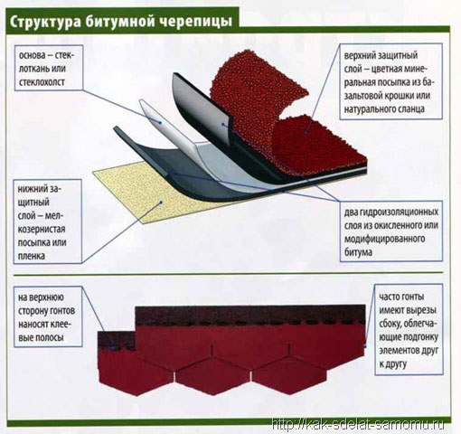 Структура листа битумной черепицы