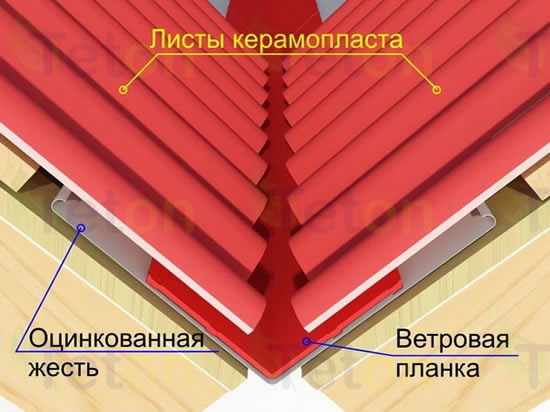 Структура керамопласта