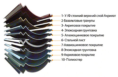 Структура листа композитной черепицы