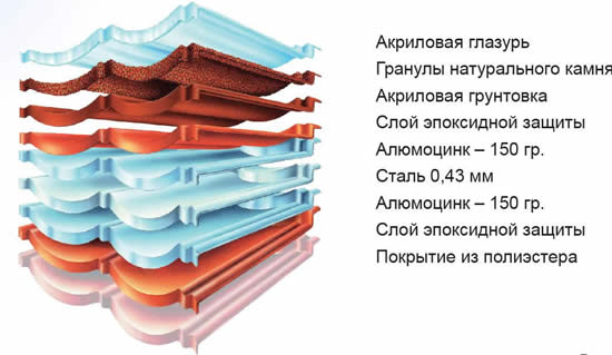 Структура композитной черепицы