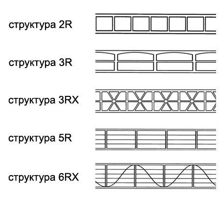 структура поликарбоната