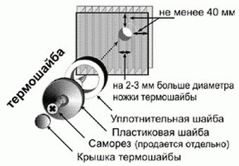 Система крепления сотового поликарбоната
