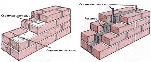 Связка облицовочного кирпича со стеной