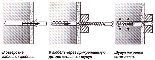 Схема вкручивания дюбеля в кирпичную стену.
