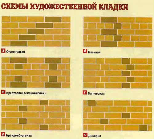 Схемы художественной кладки кирпича.