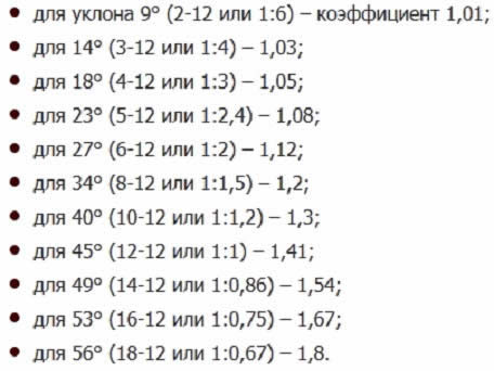 Таблица коэффициентов уклонов крыш
