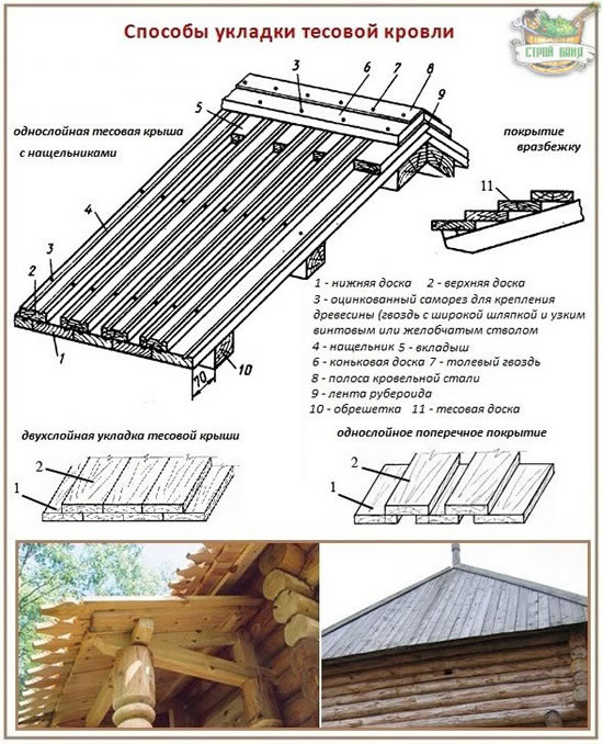 Способы укладки тесовой кровли