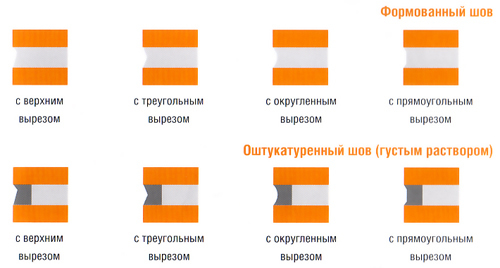 Типы швов кирпичных кладок