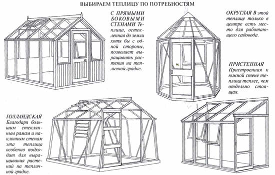 Типы теплиц с односкатной , двускатной и многоскатной крышей