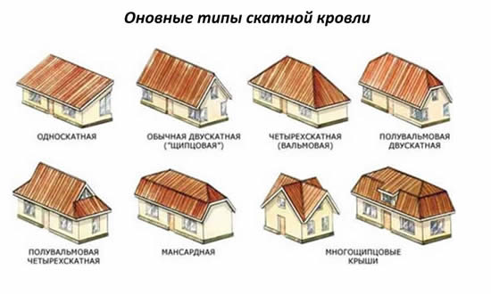 Основные типы скатной кровли