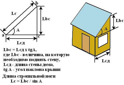 Расчет угла наклона для односкатной крыши