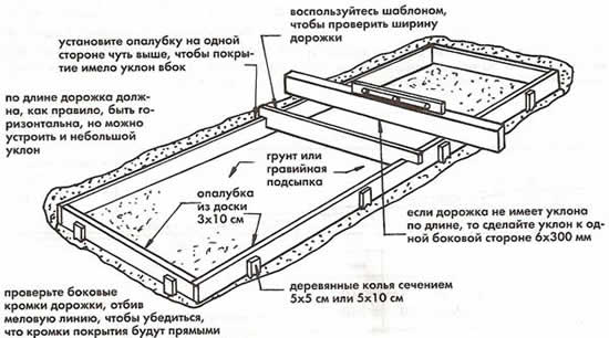 Опалубка для монолитного бетонного покрытия дорожки