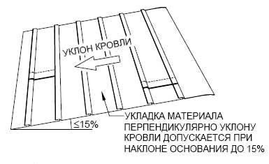Укладка рубероида перпендикулярно уклону