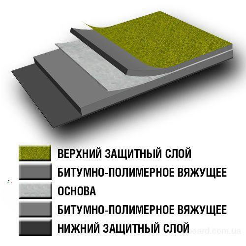 Схема структуры листа рубероида