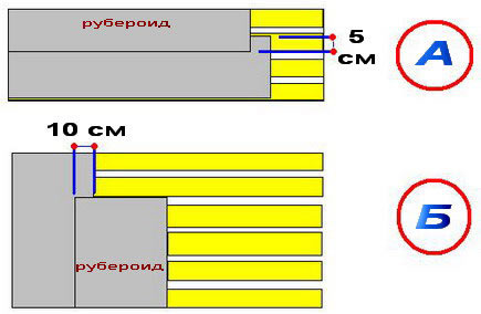 Схема укладки рубероида Схема укладки рубероида