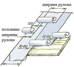 Укладка рулонного рубероида