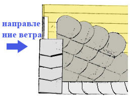 Укладка сланца