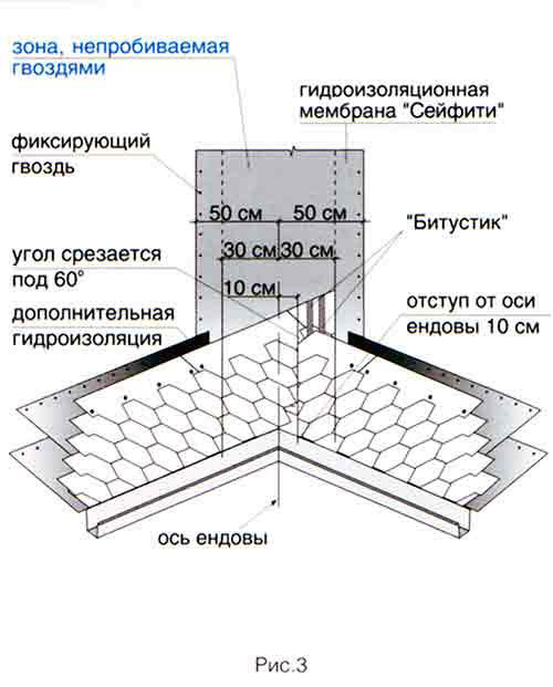 Укладка битумной черепицы