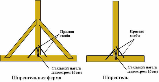 Схема усиления вальмы шпренгелем