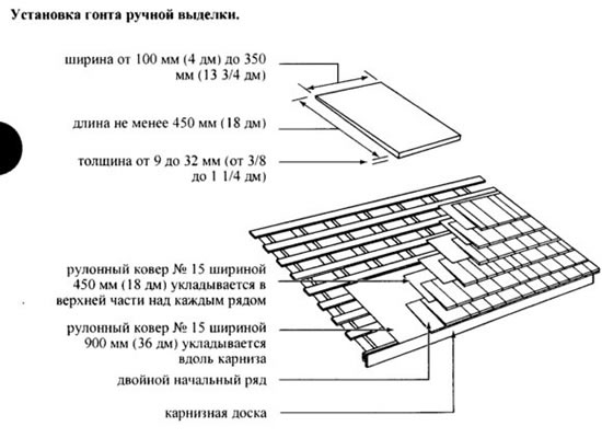 Установка гонта ручной выделки