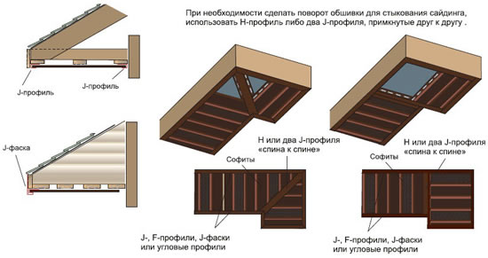 Примеры установки софитов на крыше дома