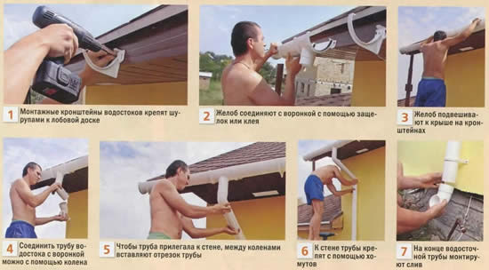 Этапы установки водостока