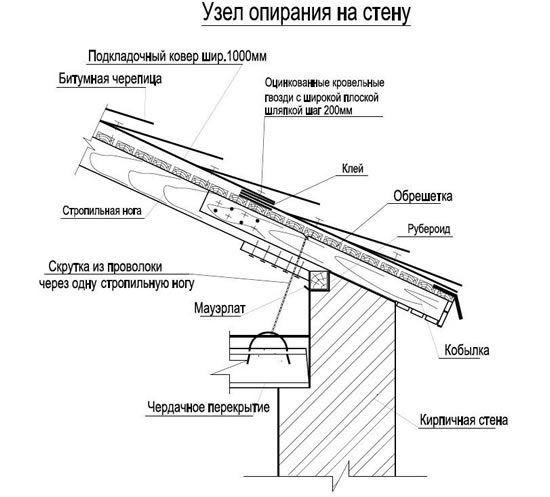 Схема устройства односкатной крыши