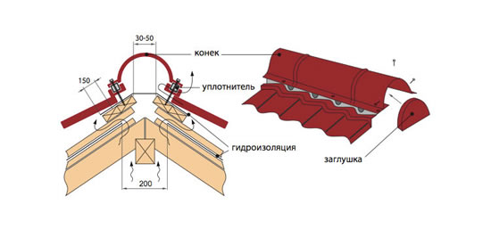 Устройство конька крыши