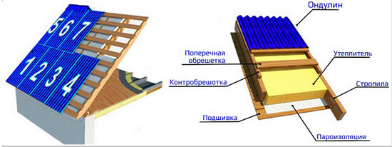 Устройство направляемой кровли